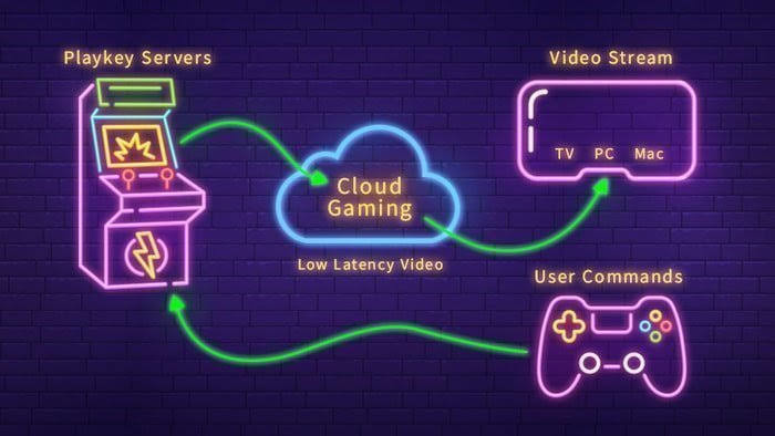 World of Cloud Gaming